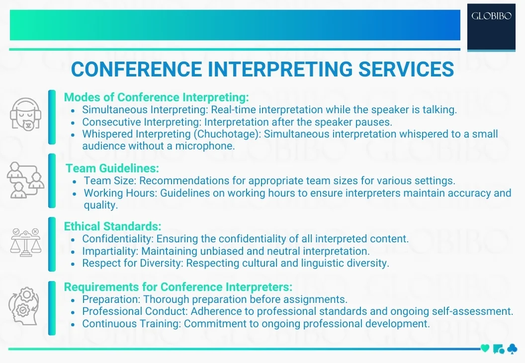 ISO- 23155, Conference Interpreting Services