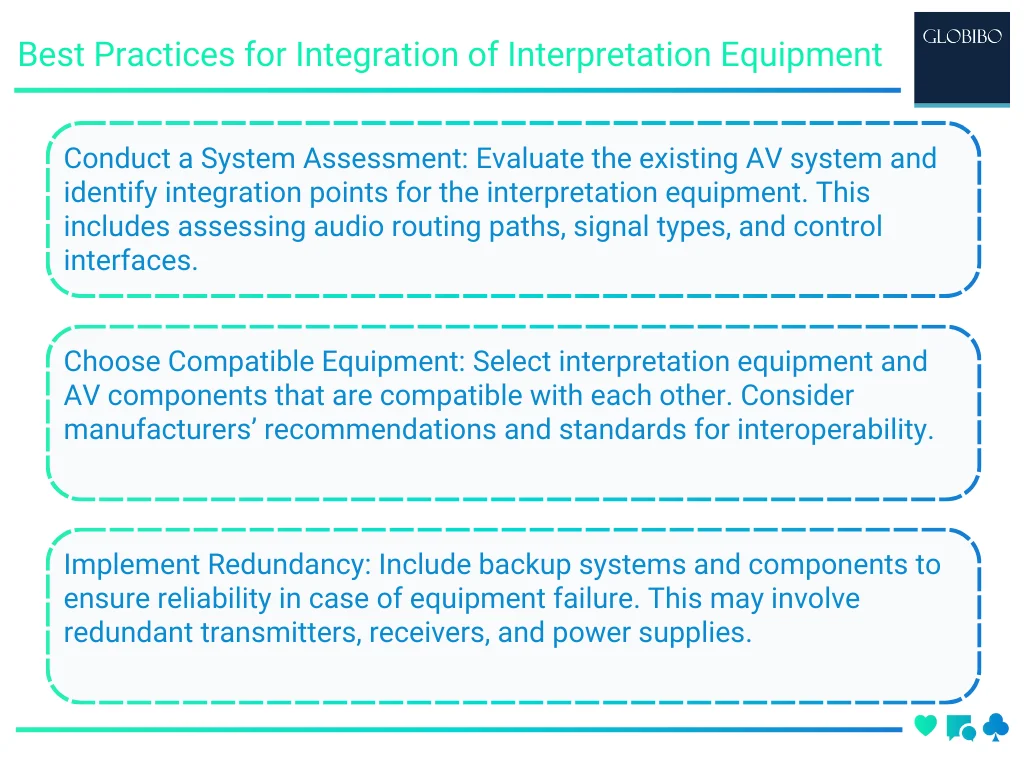 Best Practices for Integration of Interpretation Equipment