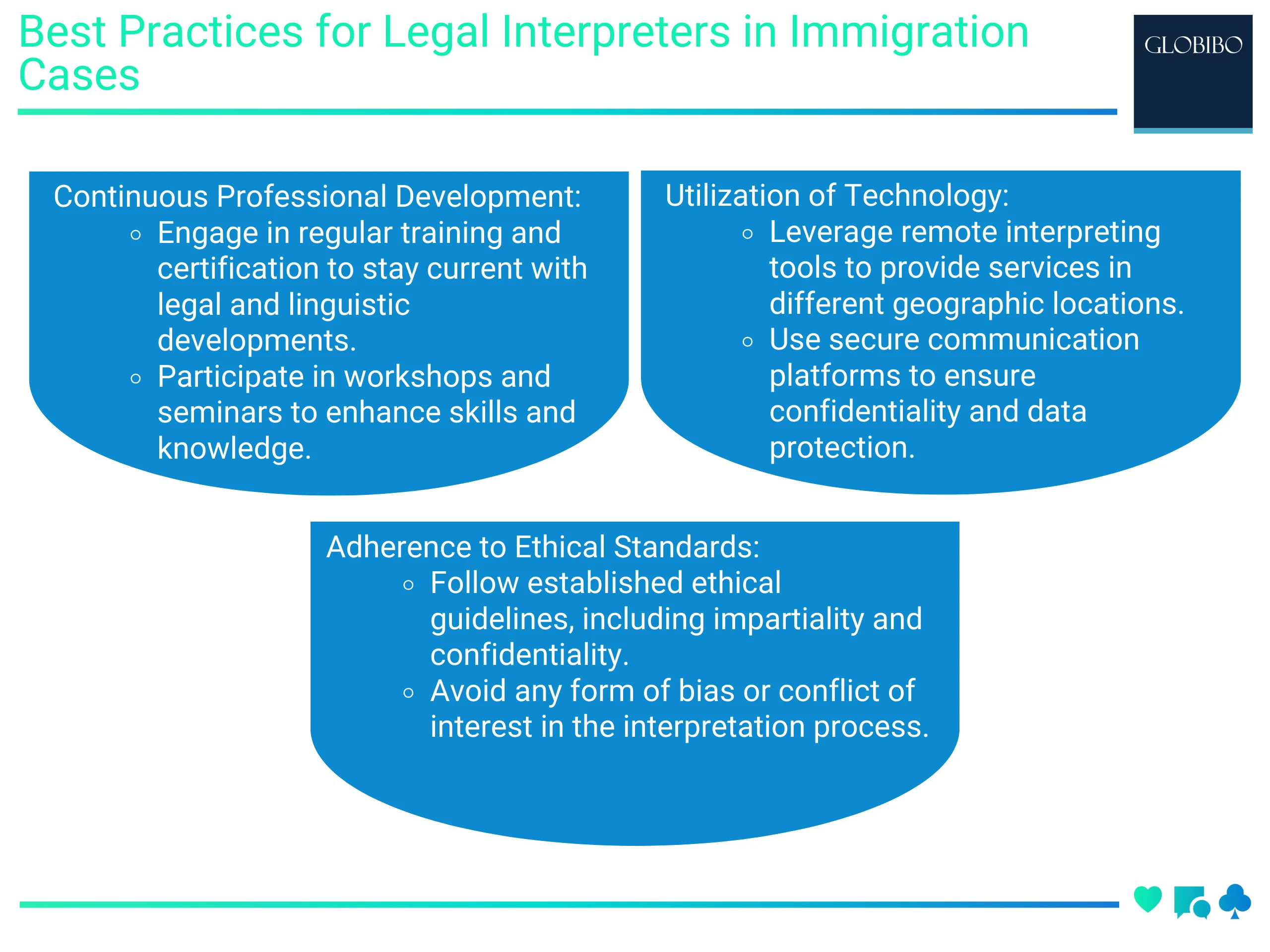 Best Practices for Legal Interpreters in Immigration Cases