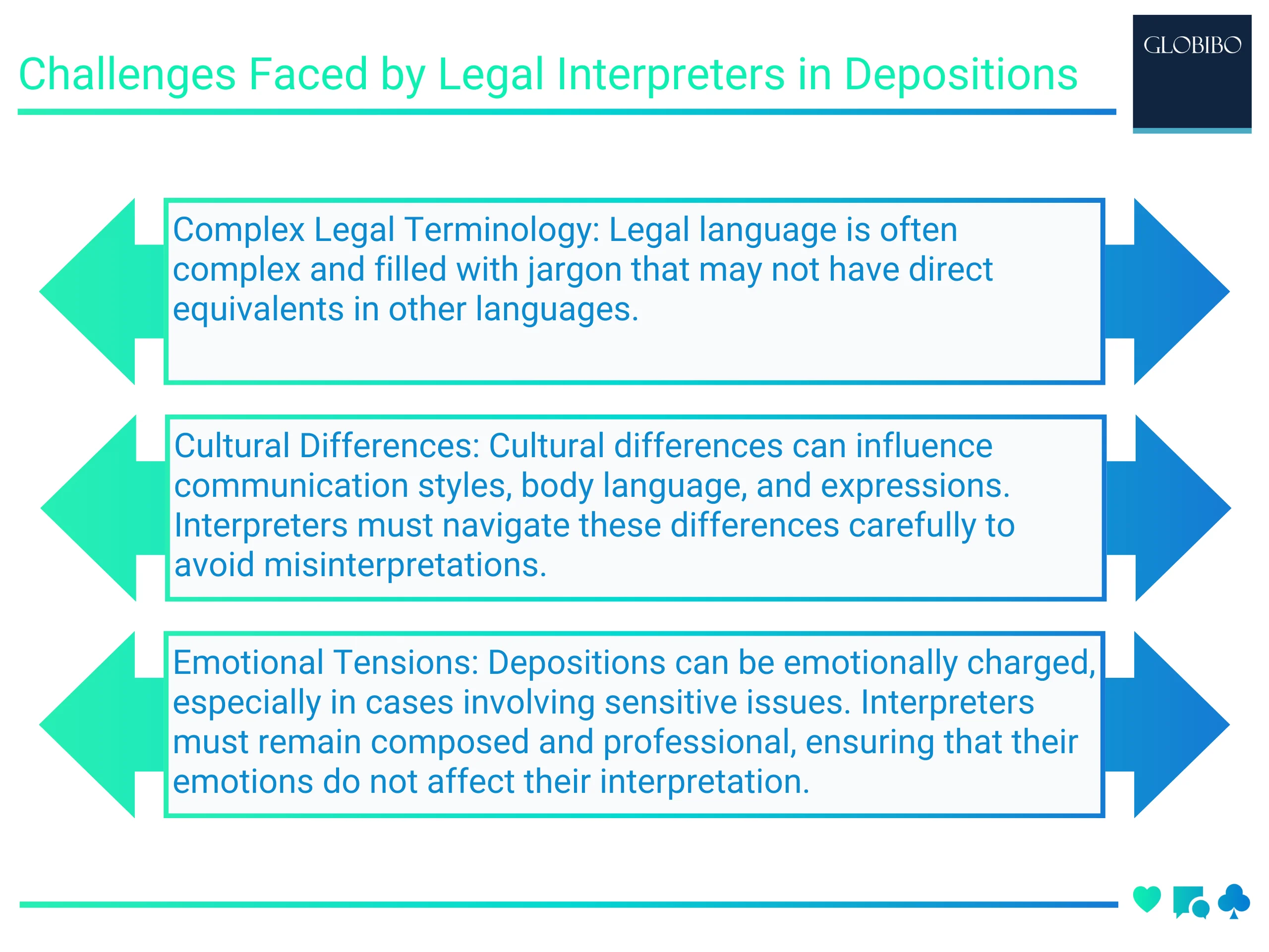 Challenges Faced by Legal Interpreters in Depositions