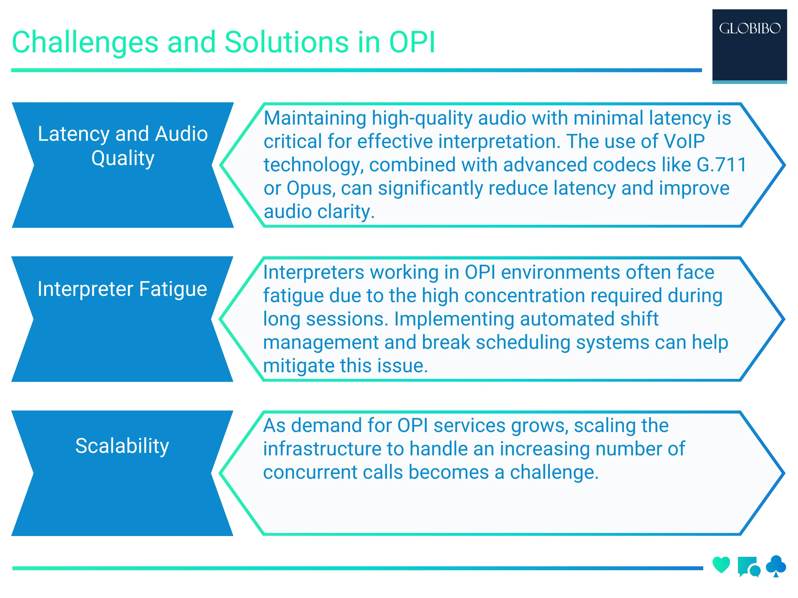 Challenges and Solutions in OPI