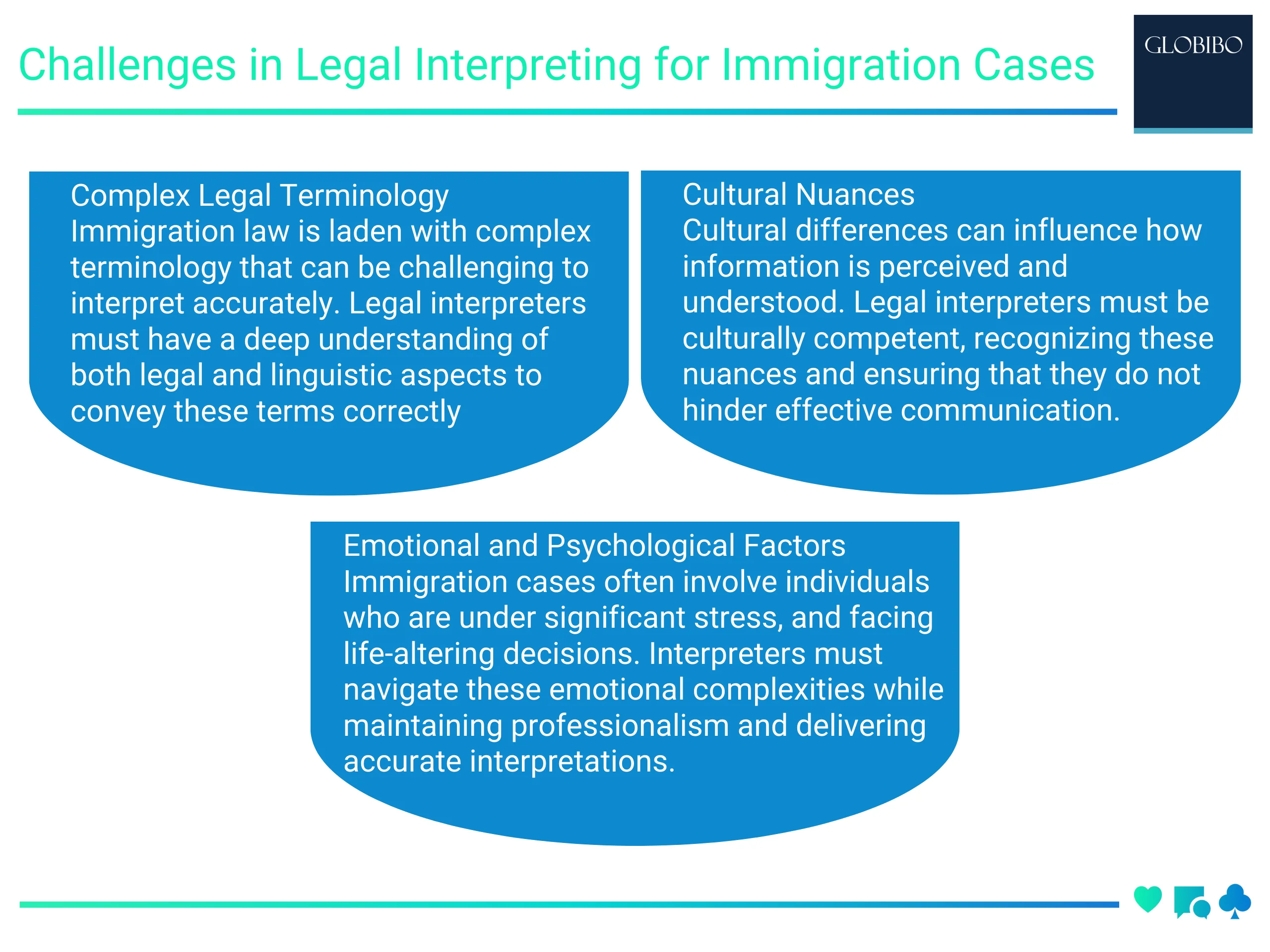 Challenges in Legal Interpreting for Immigration Cases