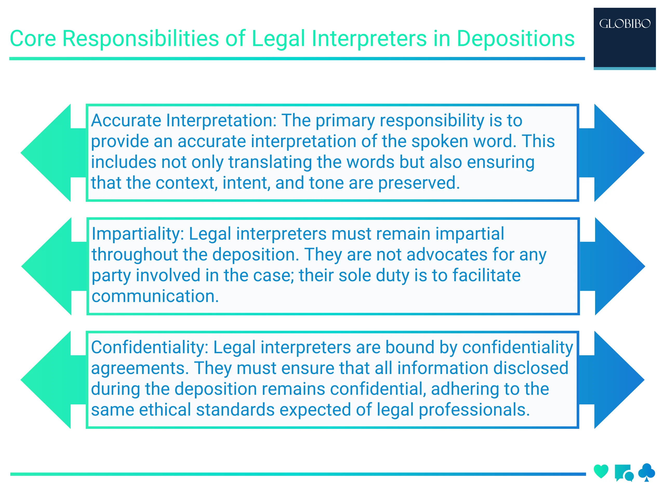 Core Responsibilities of Legal Interpreters in Depositions