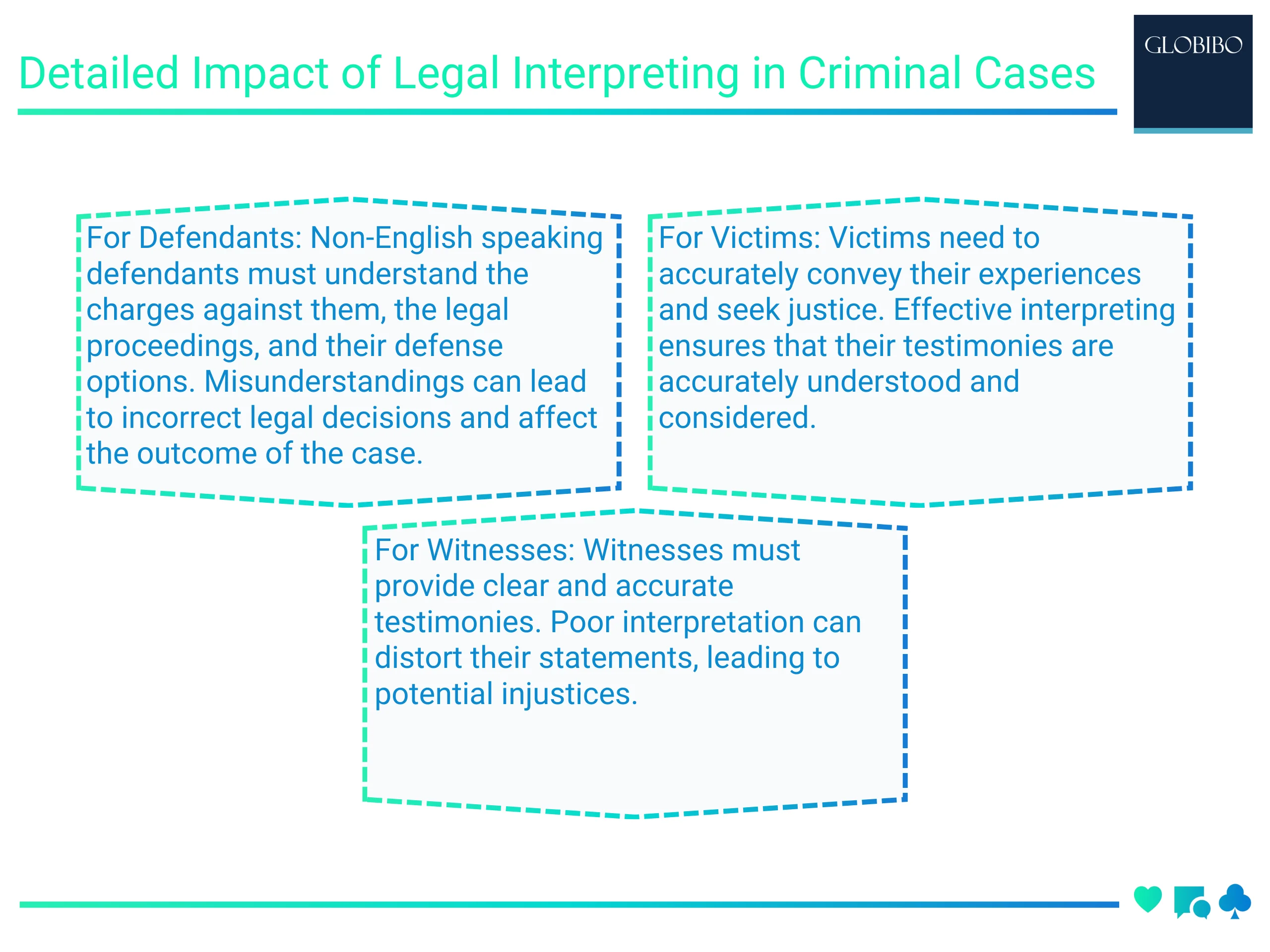 Detailed Impact of Legal Interpreting in Criminal Cases