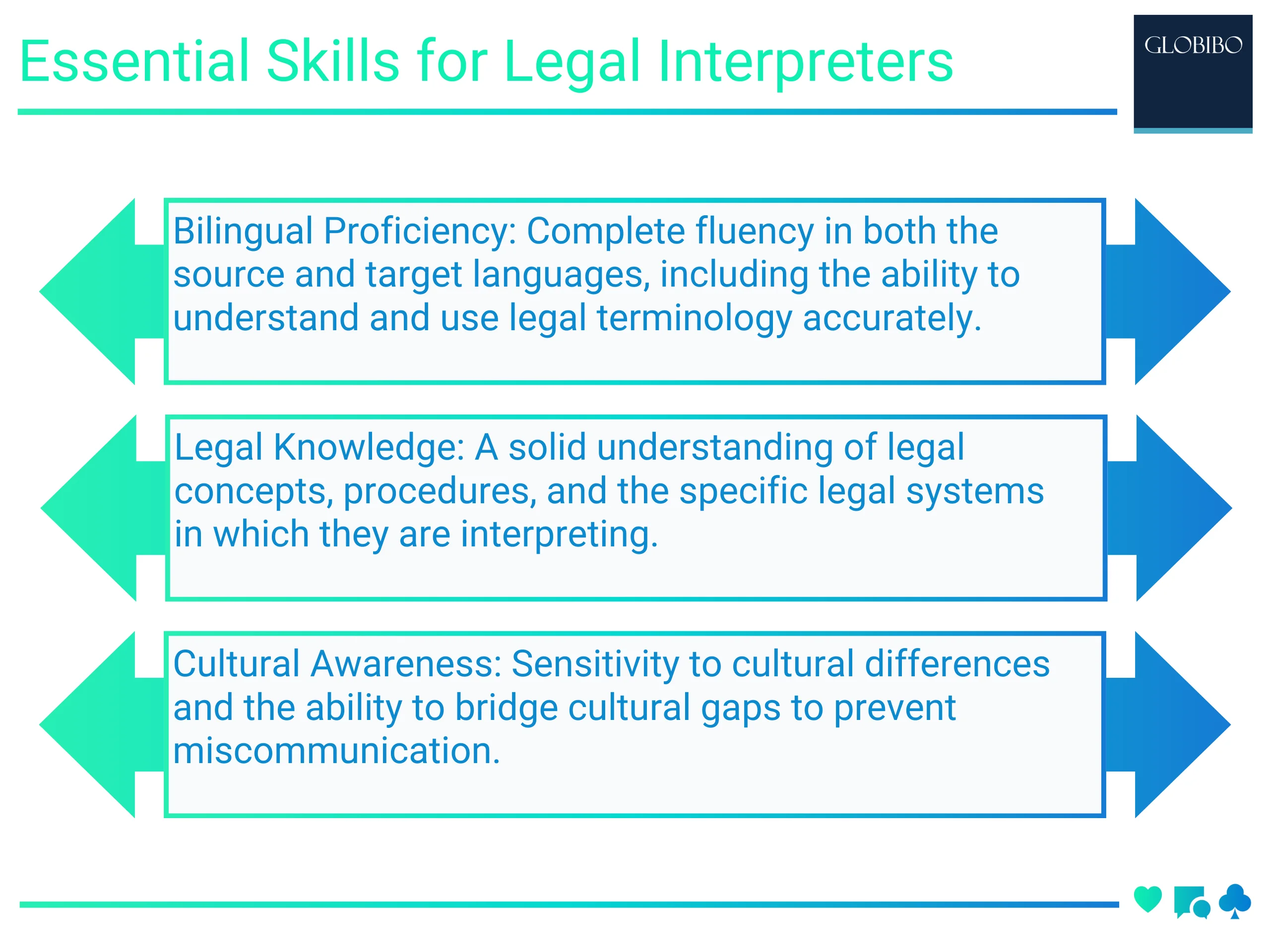 Essential Skills for Legal Interpreters