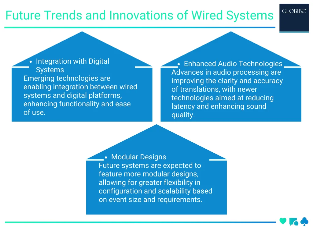 Future Trends and Innovations of Wired Systems