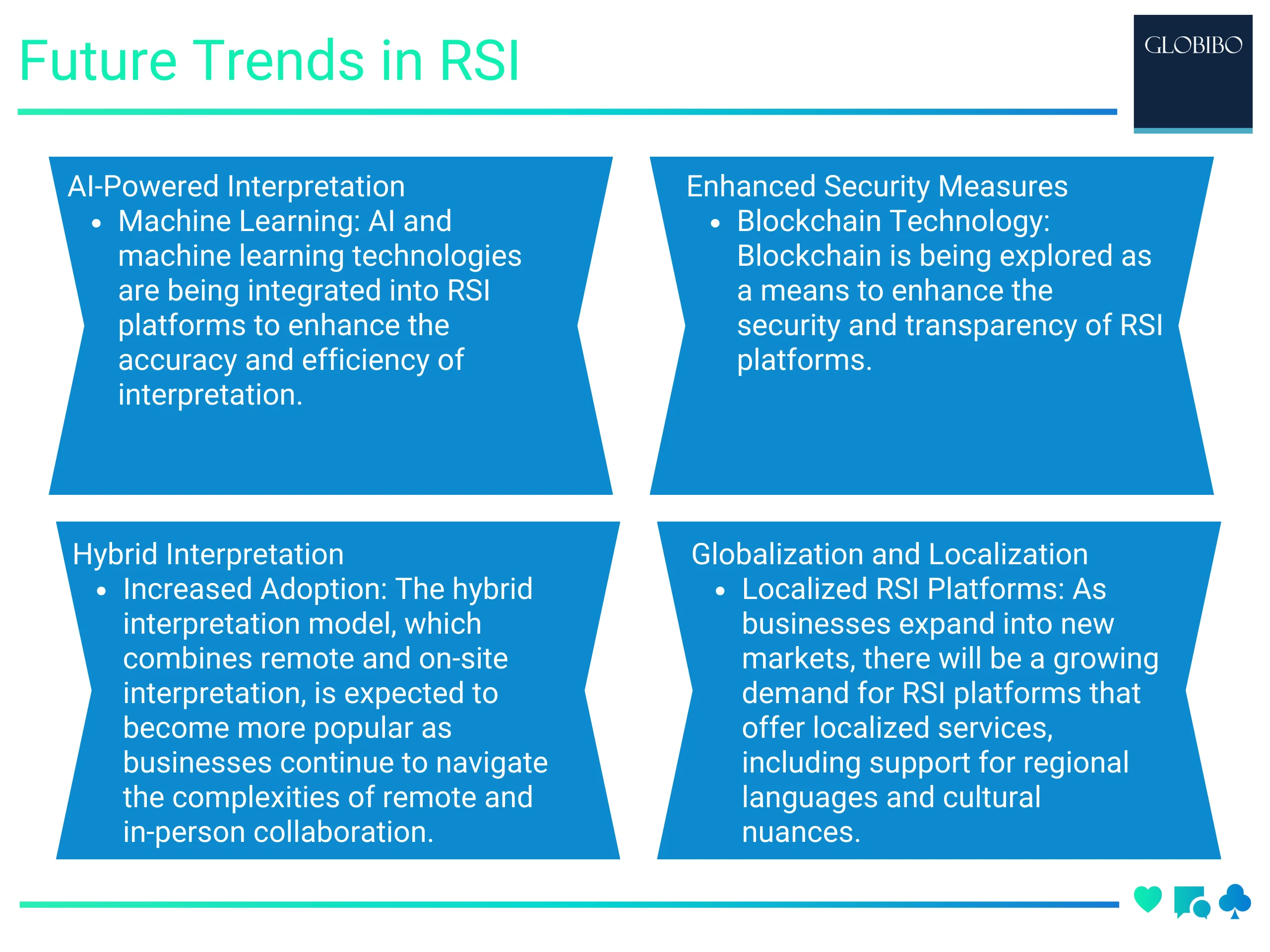 Future Trends in RSI
