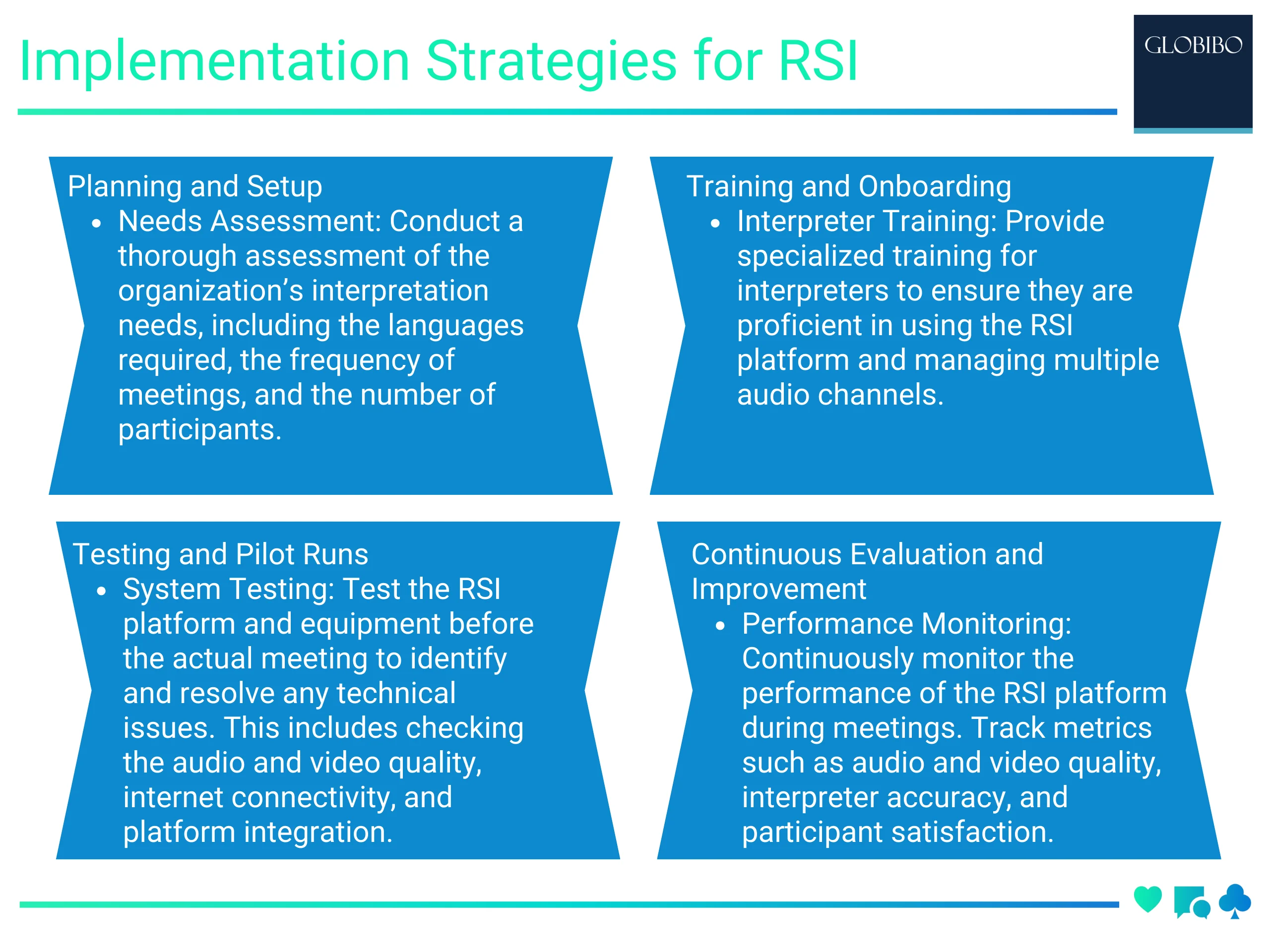 Implementation Strategies for RSI