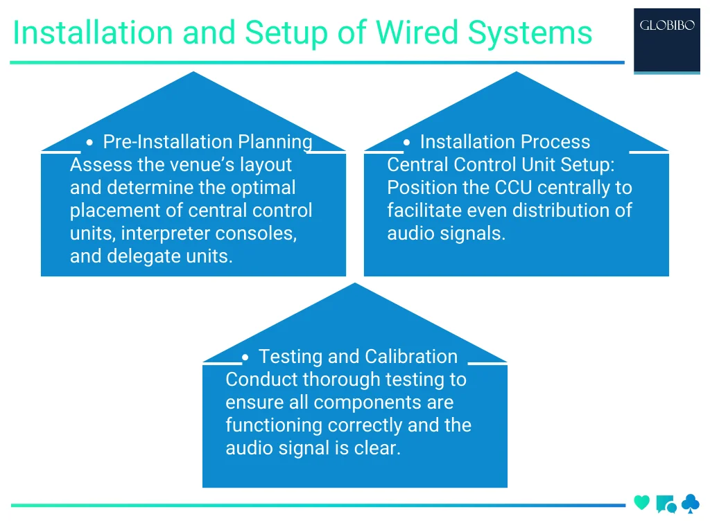 Wired In-Built Interpretation Systems - Globibo Conference Interpretation