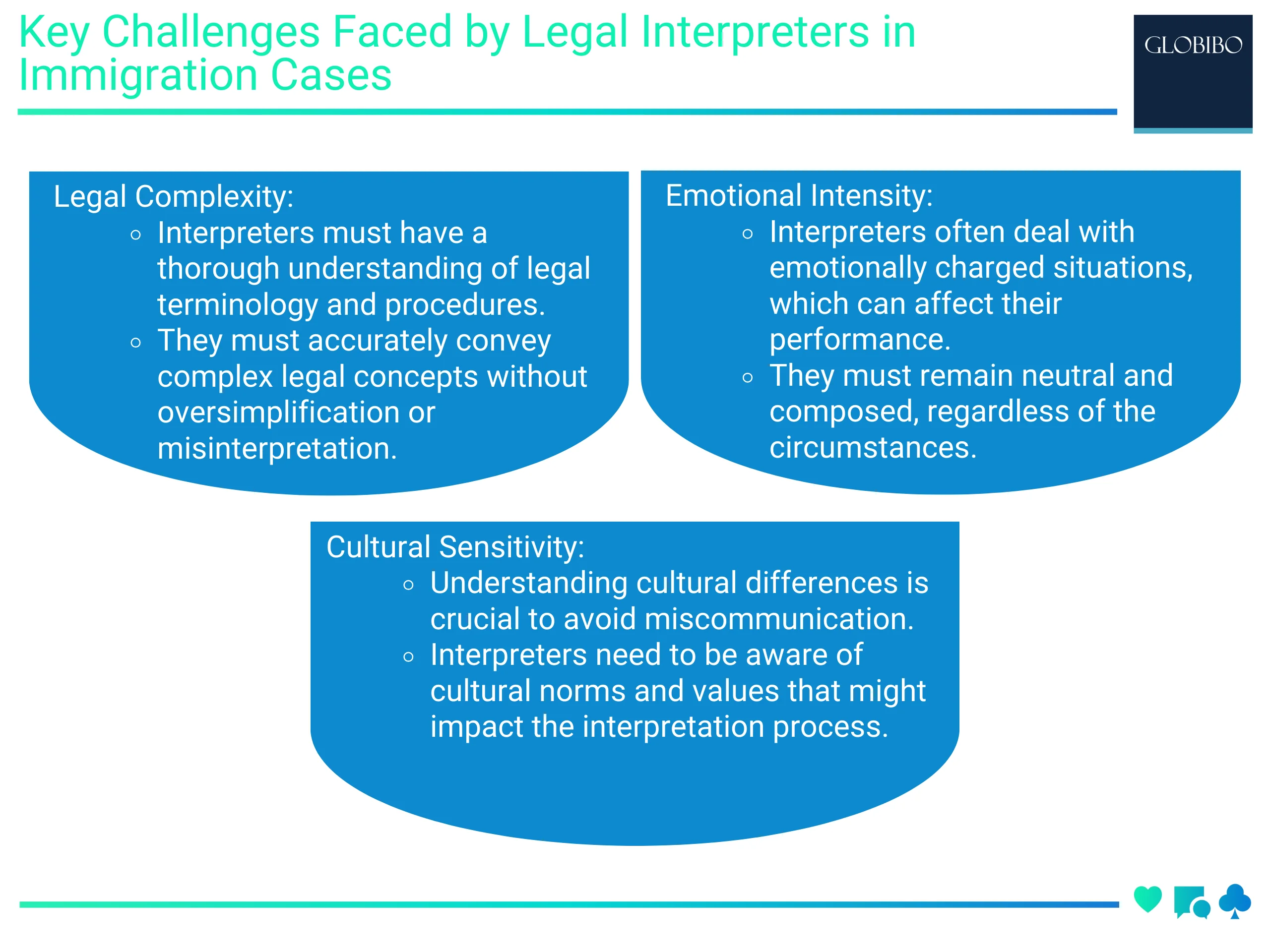 Key Challenges Faced by Legal Interpreters in Immigration Cases
