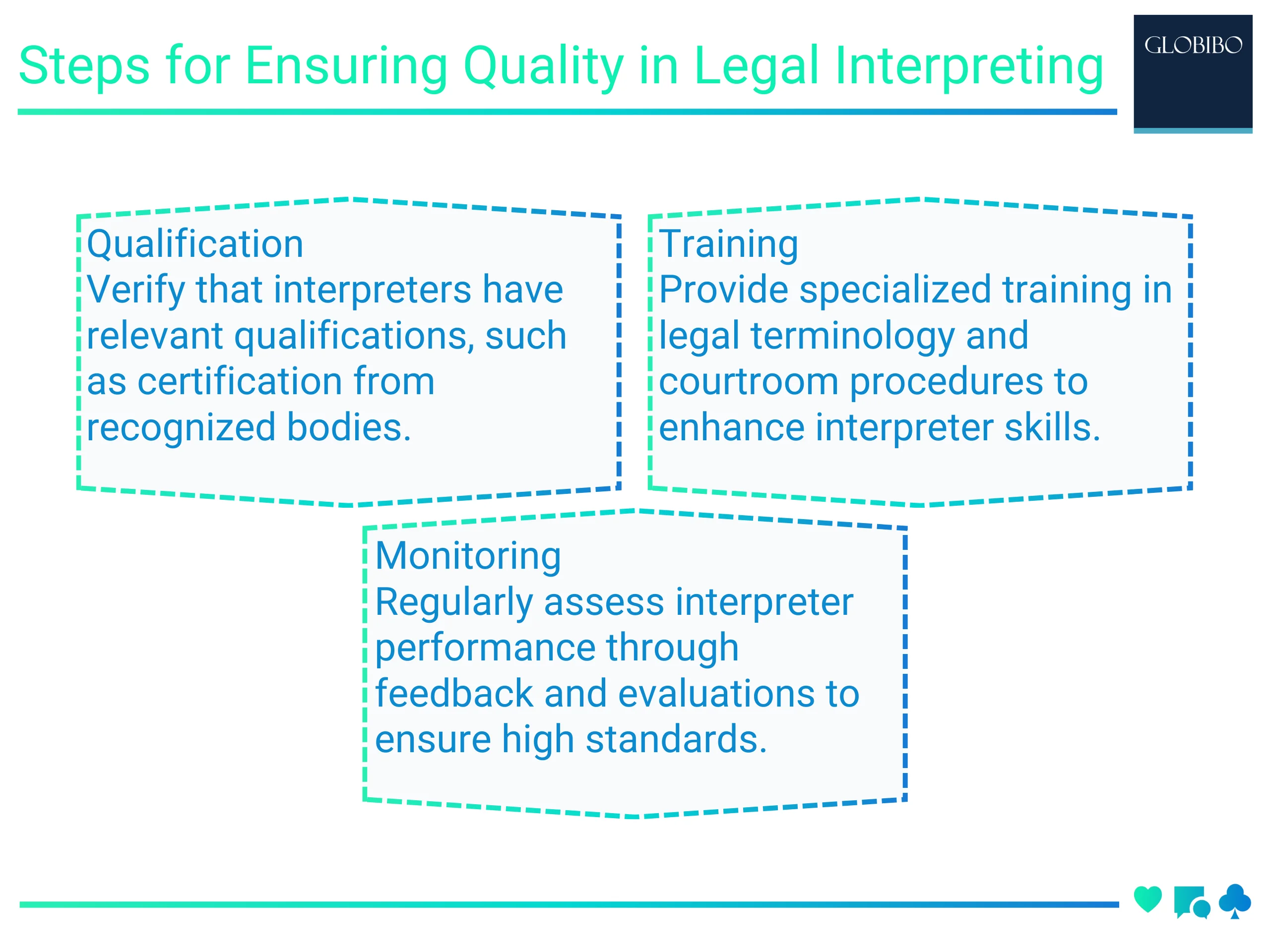 Steps for Ensuring Quality in Legal Interpreting
