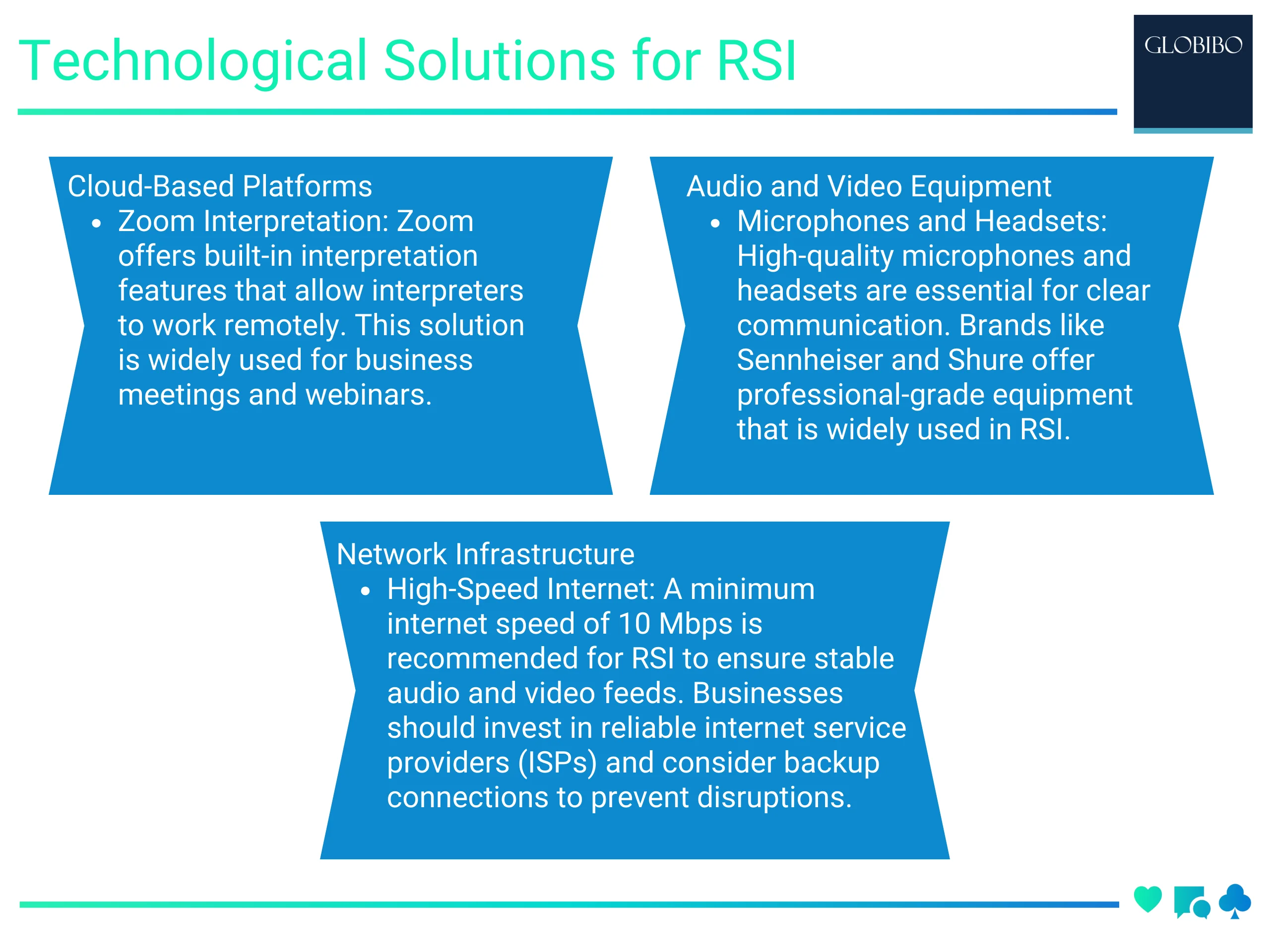 Technological Solutions for RSI