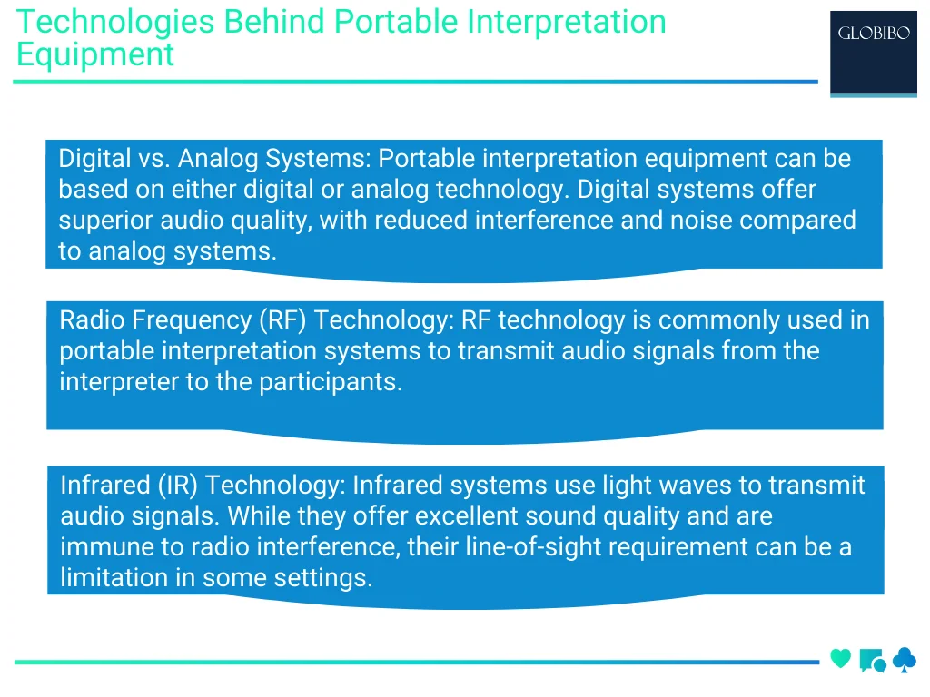 Technologies Behind Portable Interpretation Equipment