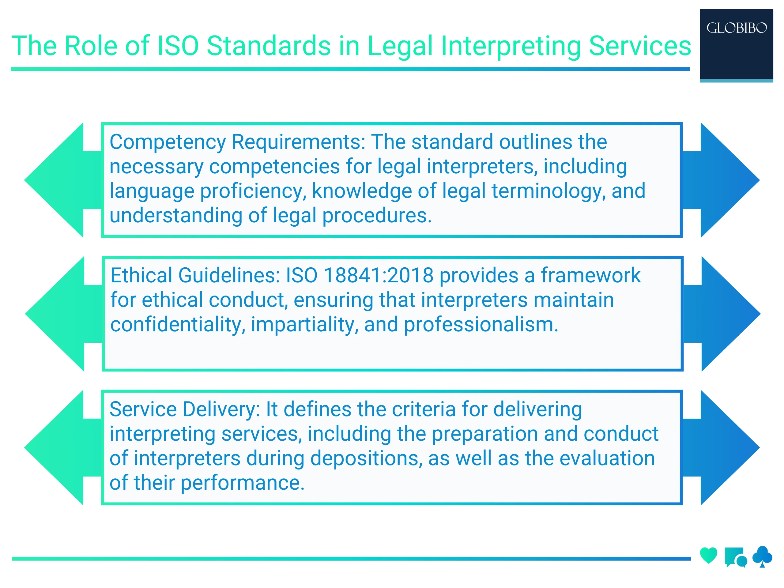 The Role of ISO Standards in Legal Interpreting Services