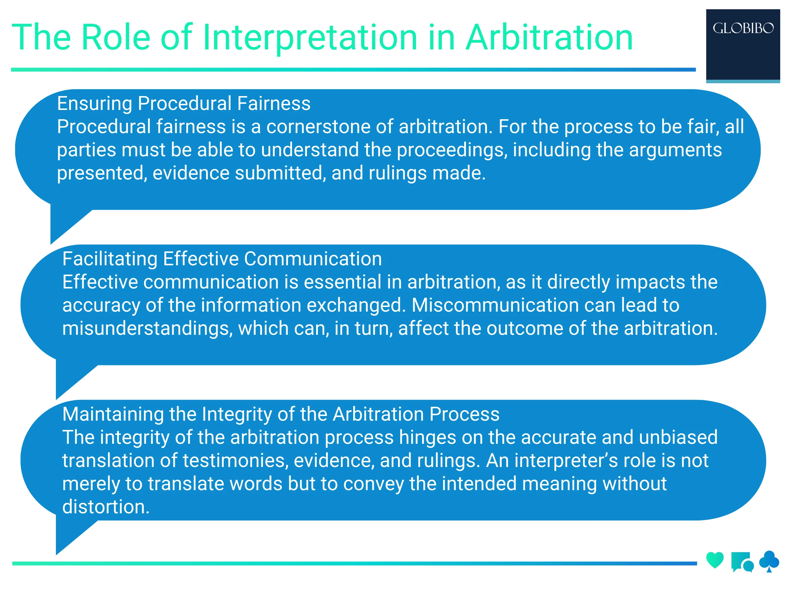 The Role of Interpretation in Arbitration