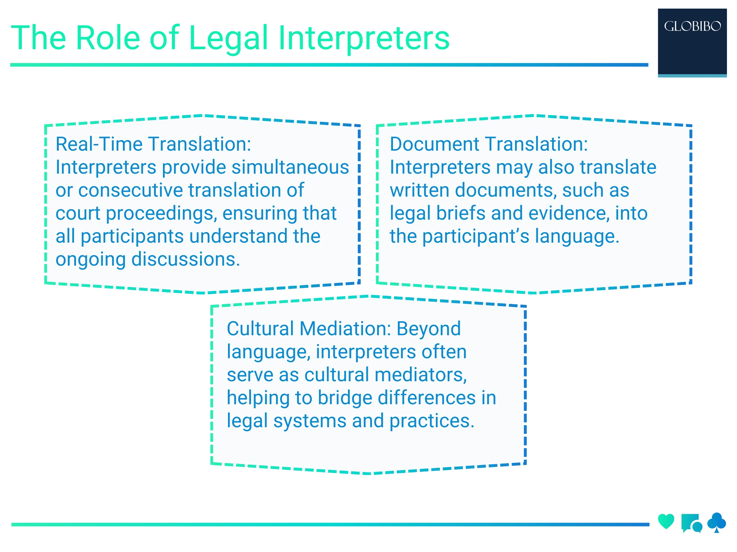 The Role of Legal Interpreters