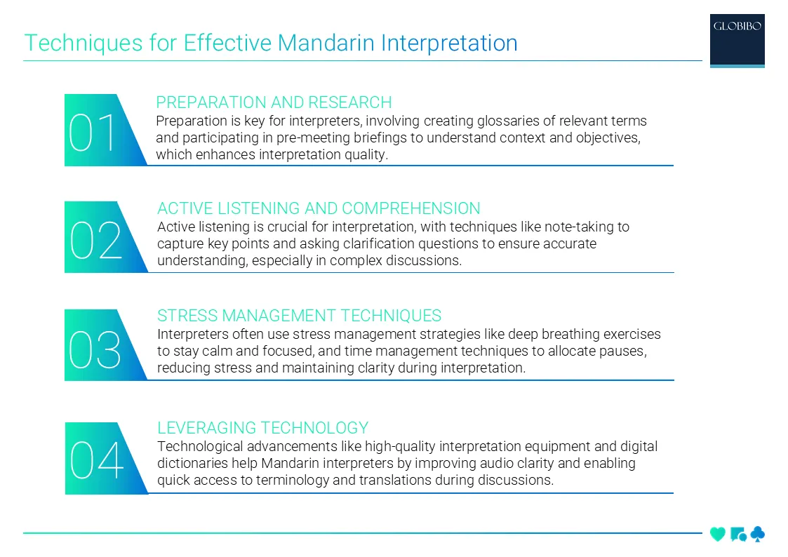 Techniques for Effective Mandarin Interpretation