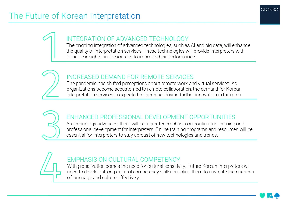 Technology in Korean Interpretation: Tools and Techniques Shaping the Future 6 The Future of Korean Interpretation