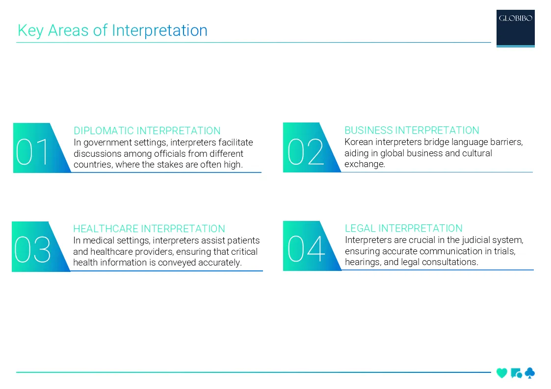 Key Areas of Interpretation