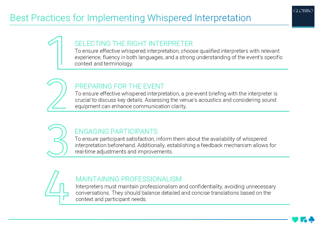 Best Practices for Implementing Whispered Interpretation