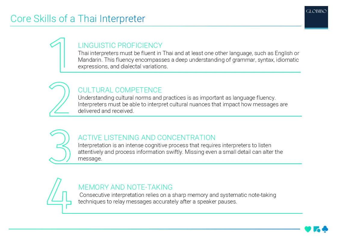 Core Skills of a Thai Interpreter