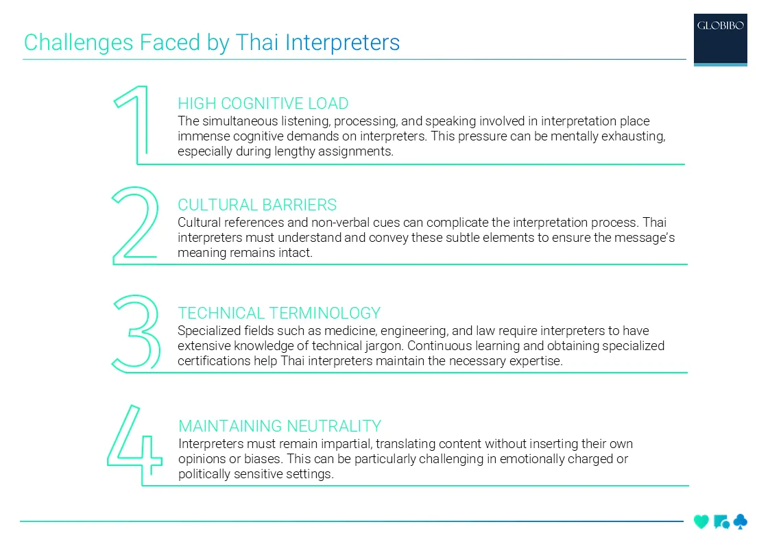 Challenges Faced by Thai Interpreters
