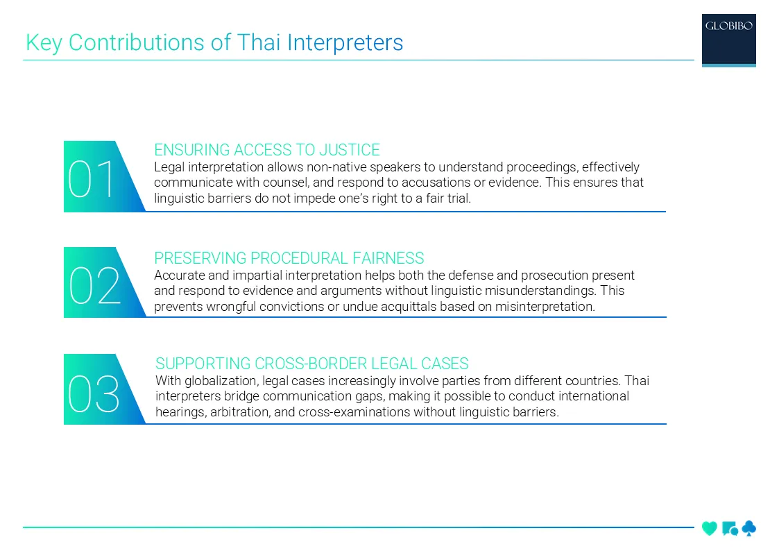 Key Contributions of Thai Interpreters