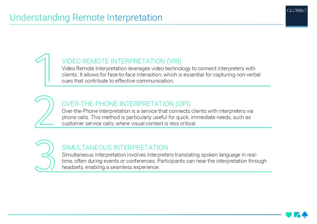 The Impact of Remote Interpretation on Global Business Communication 2 Understanding Remote Interpretation