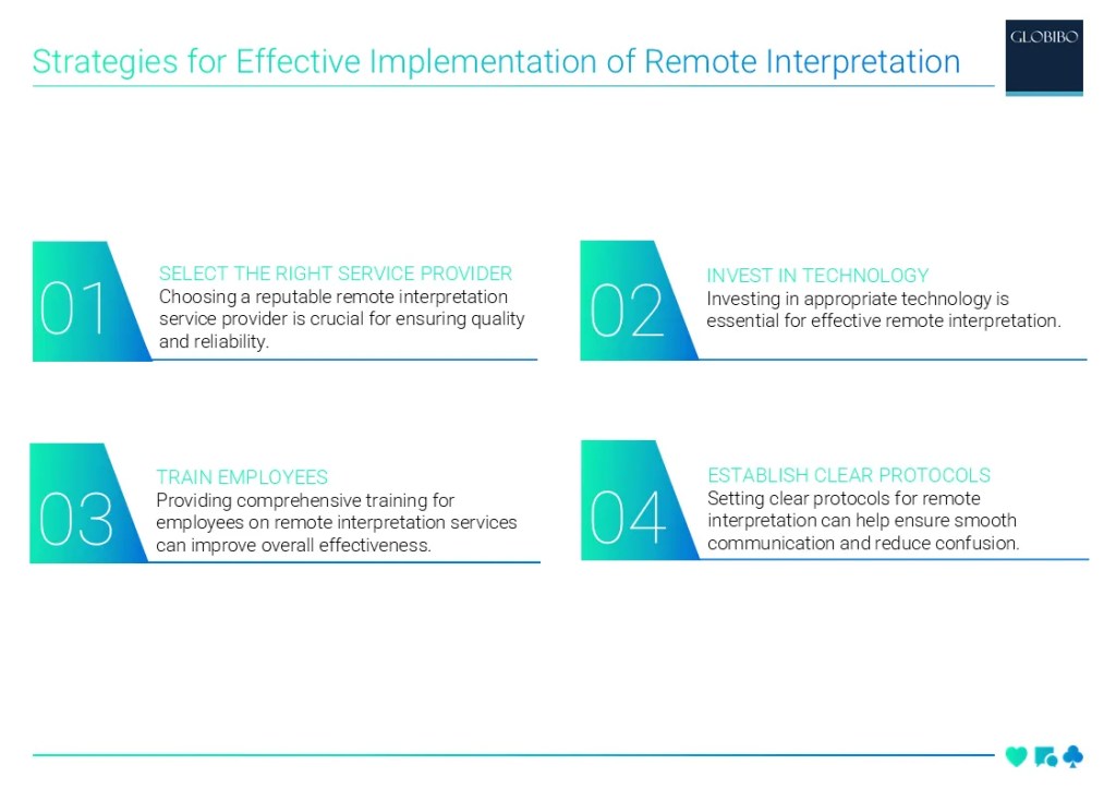 The Impact of Remote Interpretation on Global Business Communication 5 Strategies for Effective Implementation of Remote Interpretation